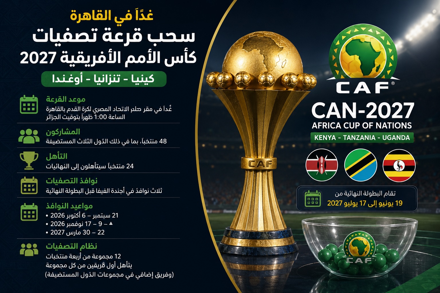 كأس الأمم الأفريقية 2027: الجزائر ستعرف خصومها هذا الأسبوع