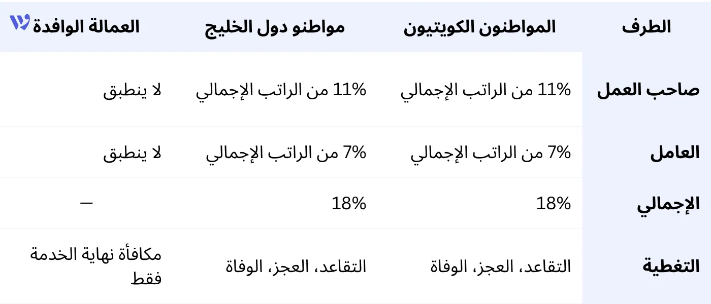 جدول مساهمة PIFSS