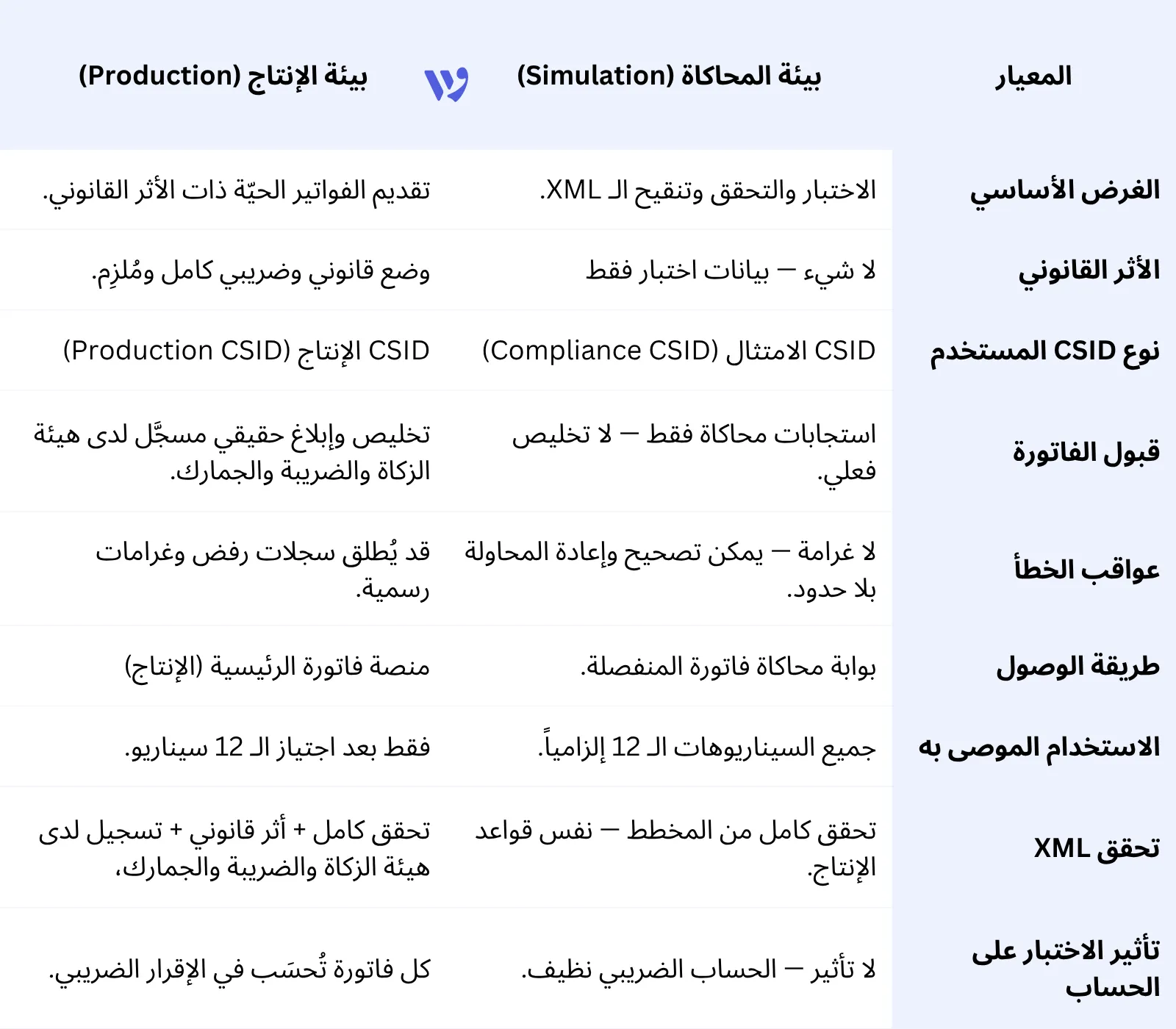 مقارنة بيئات الربط