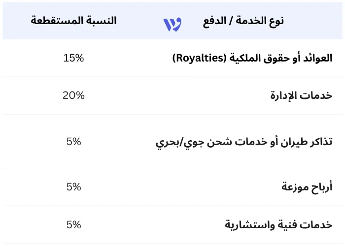 جدول نسب ضريبة الاستقطاع الشائعة