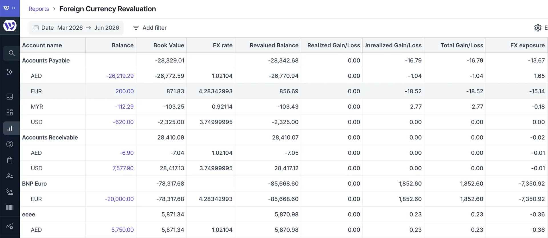  Foreign Currency Revaluation Report