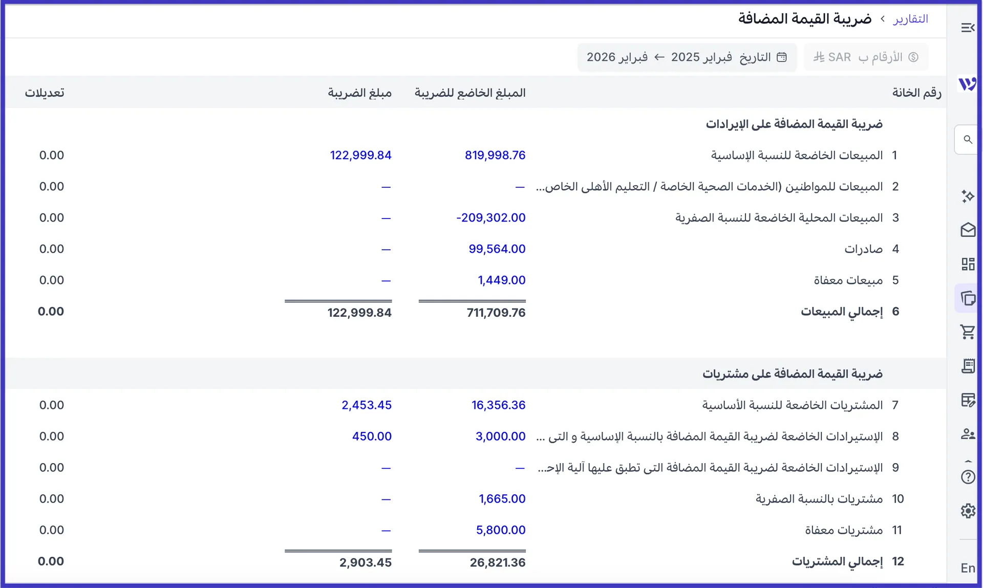 تقرير ضريبة القيمة المضافة في وافق