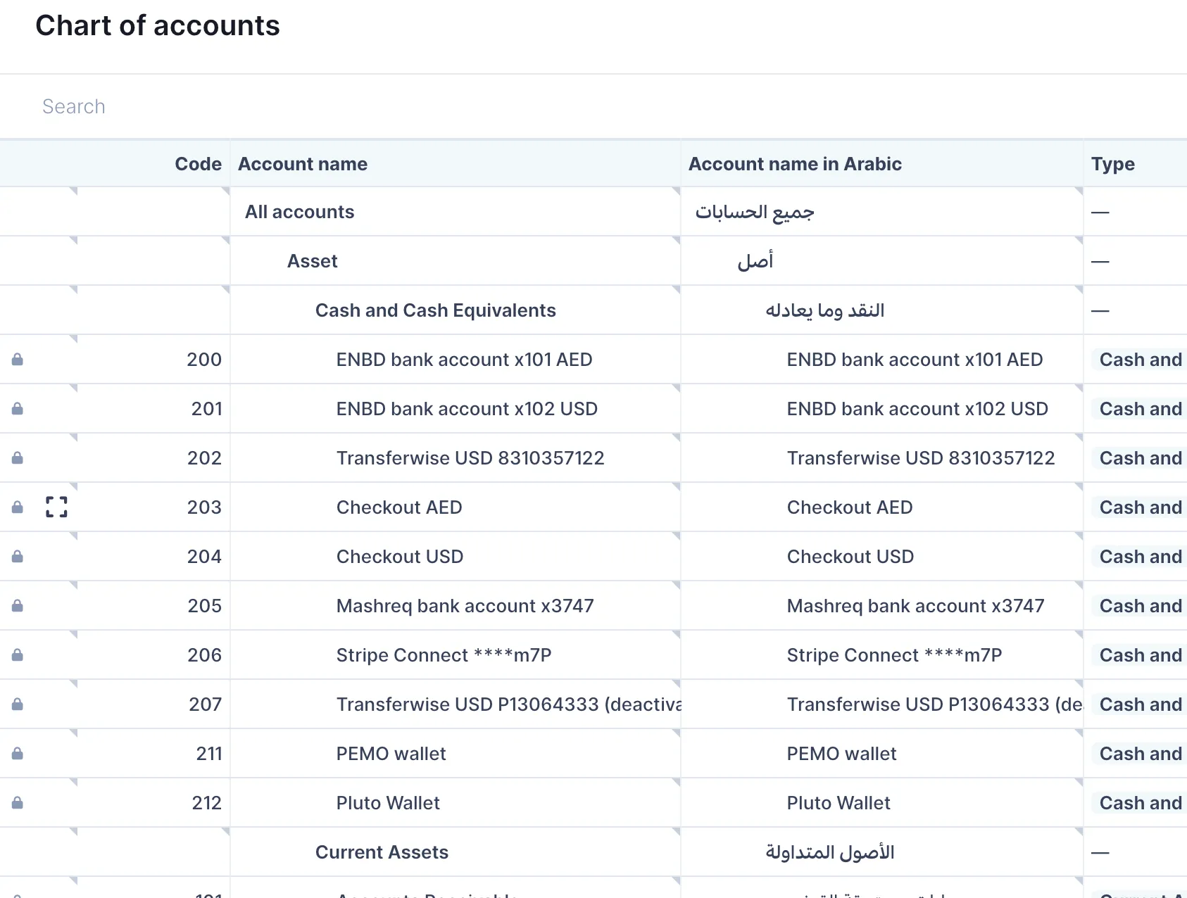 Chart of Accounts