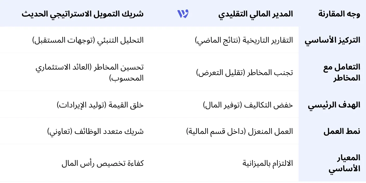 جدول تطور دور المدير المالي