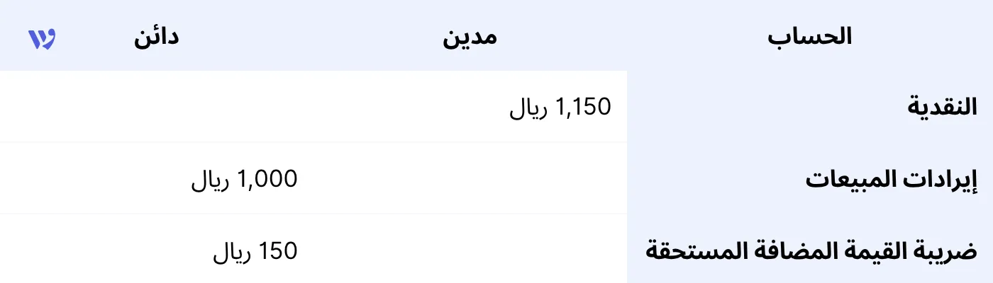 قيد اليومية