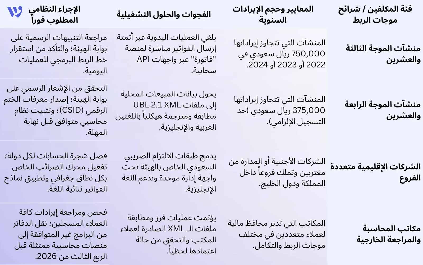 خريطة الطريق التنفيذية وتوزيع مجموعات المكلفين