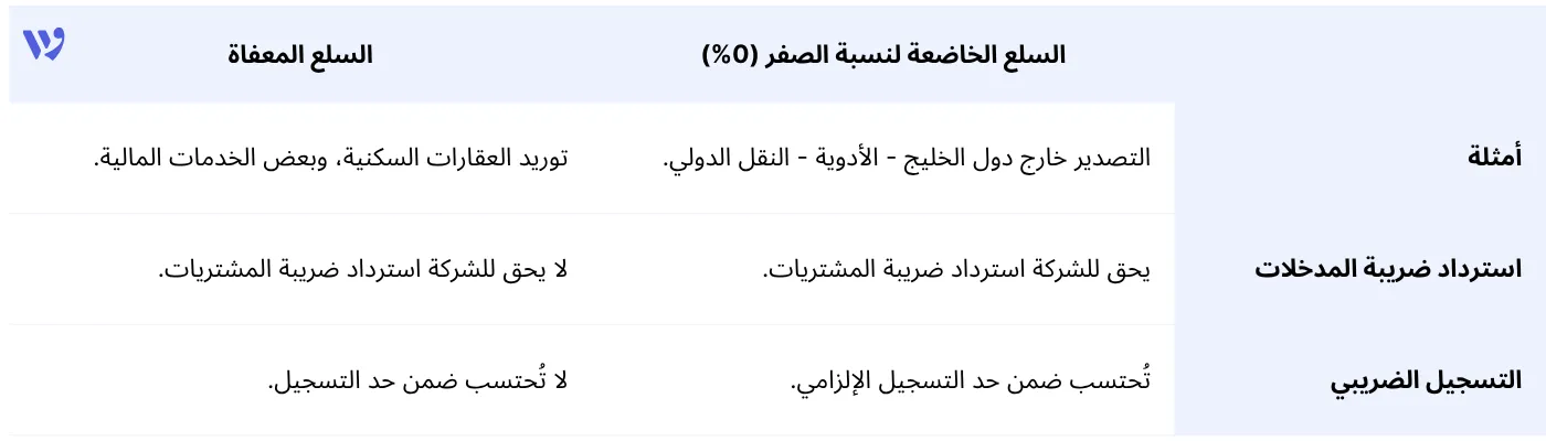 الفرق بين السلع المعفاة والخاضعة لنسبة الصفر