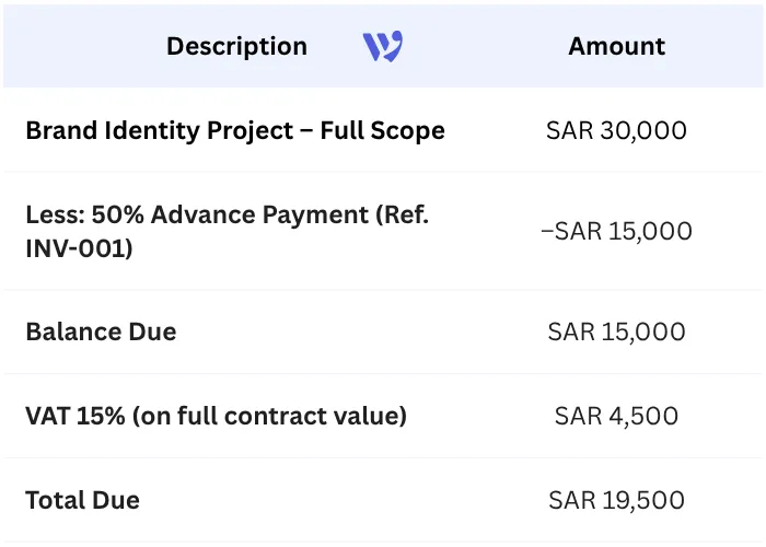 Deposits & Split Payments