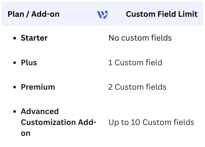 Plan Limitations & Specifications