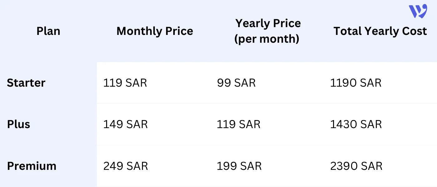Wafeq Pricing