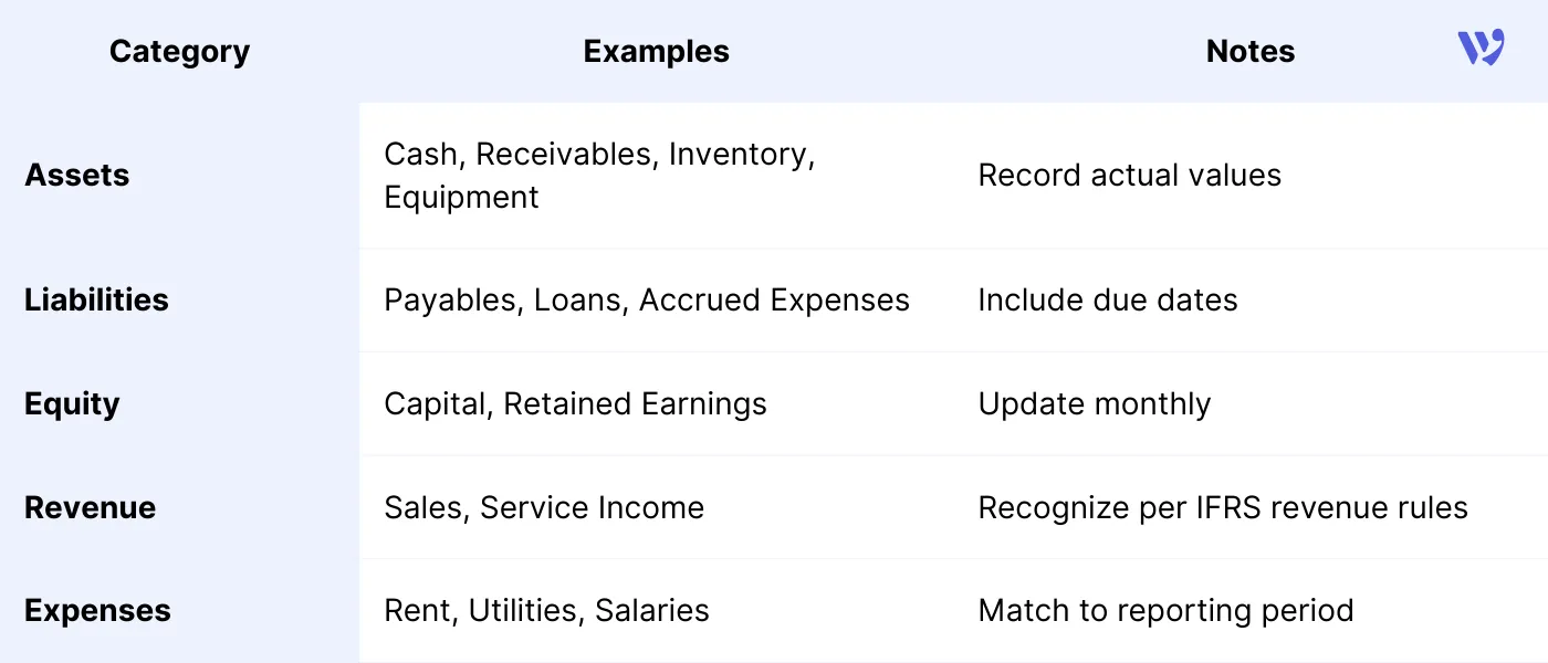 Example structure for SMEs: