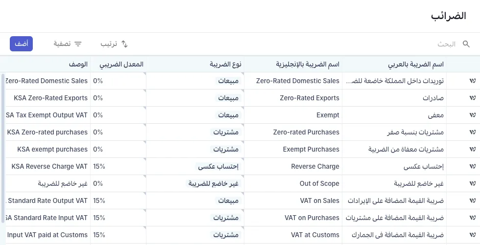  أسماء معدلات الضرائب بلغتين