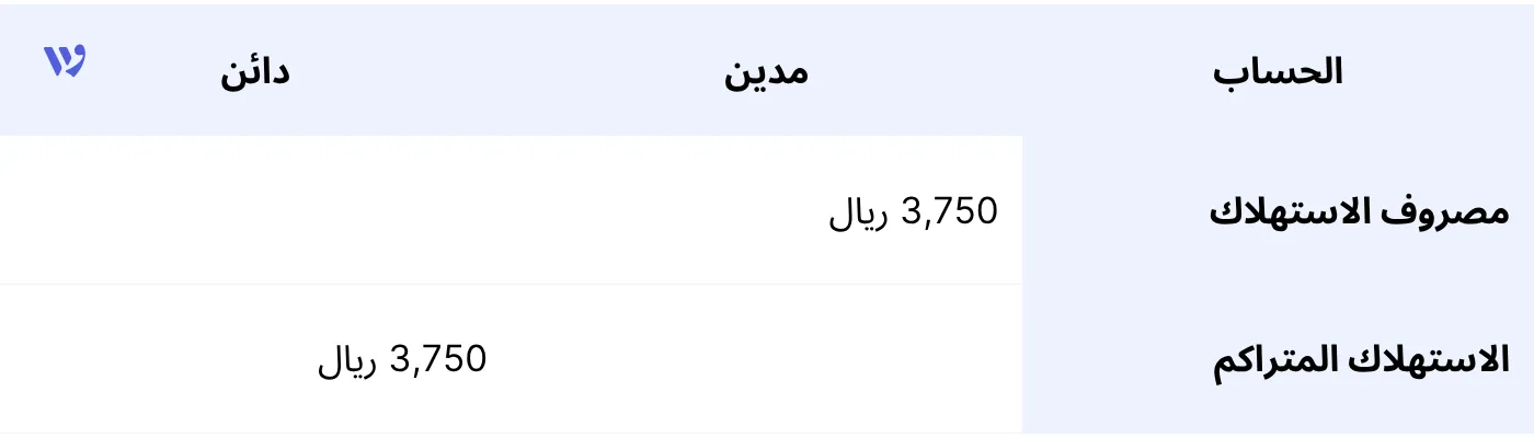 تسجيل مصروف الاستهلاك