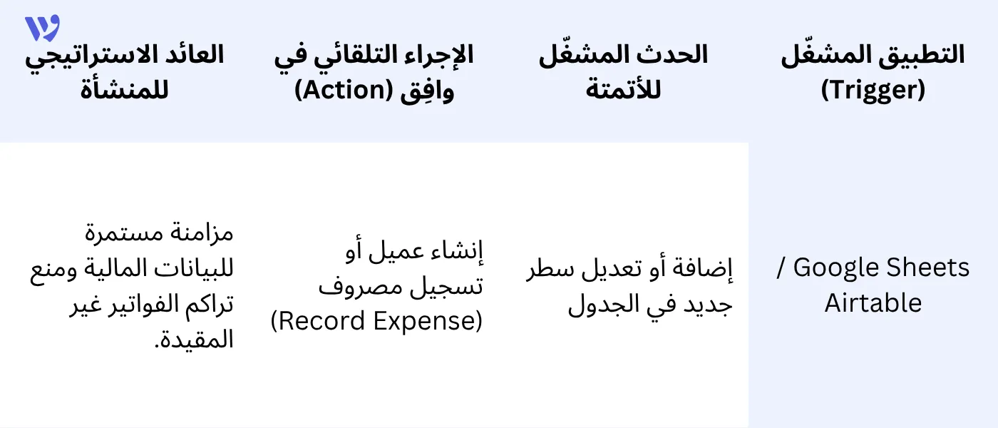 ربط قواعد البيانات وجداول العمل المفتوحة