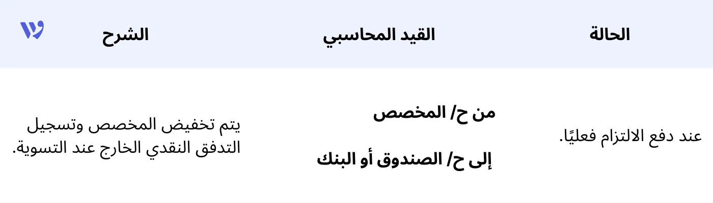 القيد المحاسبي عند تسوية الالتزام فعليًا