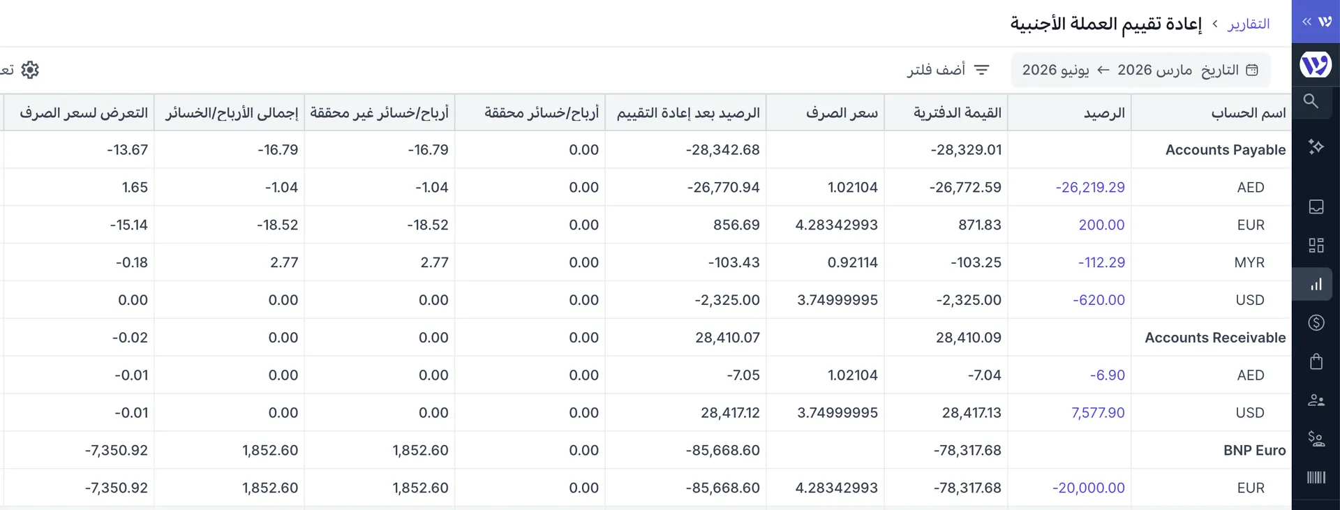 إعادة تقييم العملات الأجنبية الجديد