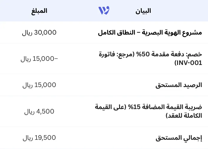 الدفعات المقدمة والدفع المُقسَّط