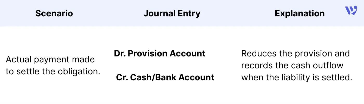 When the Actual Expense Occurs