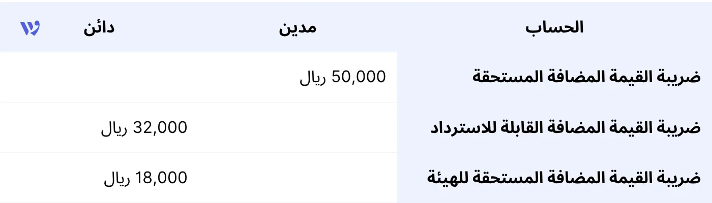 تسجيل تسوية ضريبة القيمة المضافة للهيئة