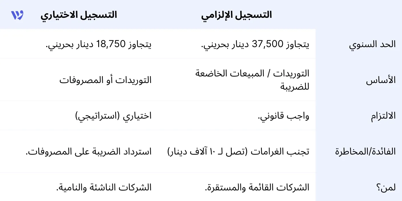 مقارنة بين التسجيل الإلزامي والتسجيل الاختياري