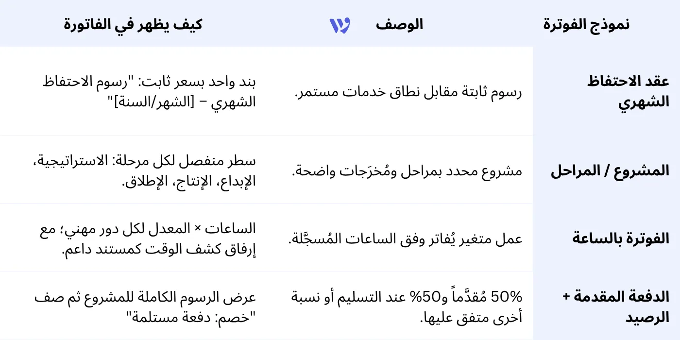 النماذج الأربعة لفوترة الوكالات