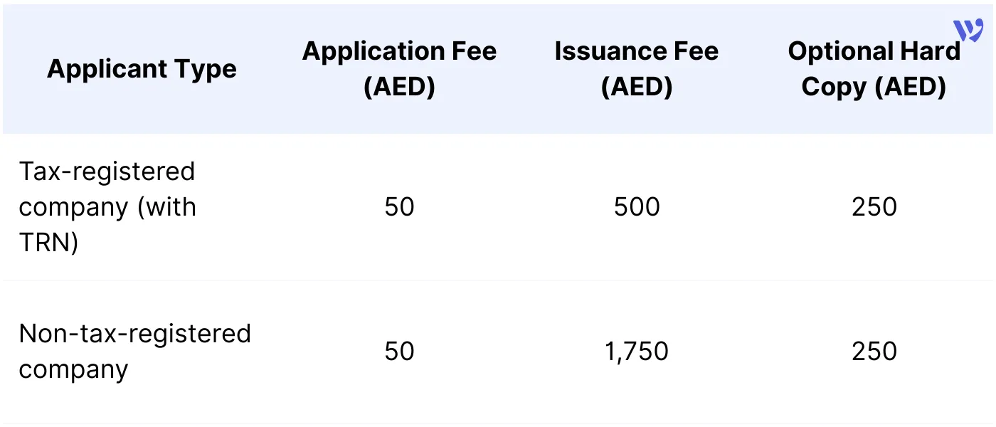 Official TRC Fees for Companies