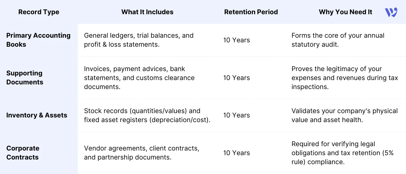 Essential Financial Records to Maintain in Kuwait