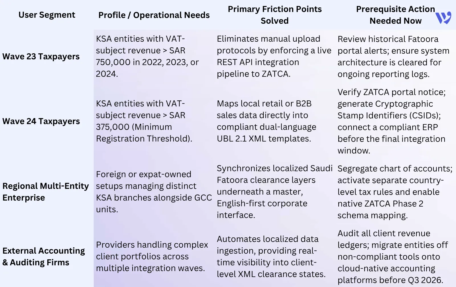 Tactical Roadmap and Segment Allocation