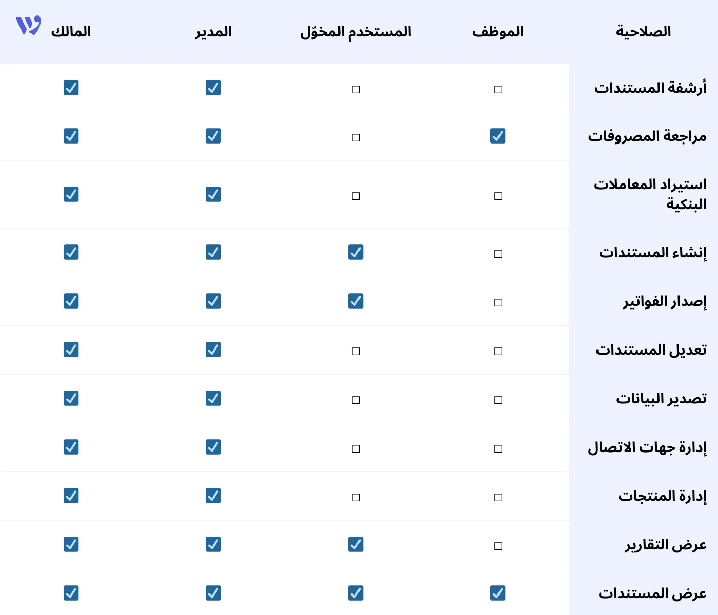 تعيين الأدوار في المحاسبة – جدول الصلاحيات