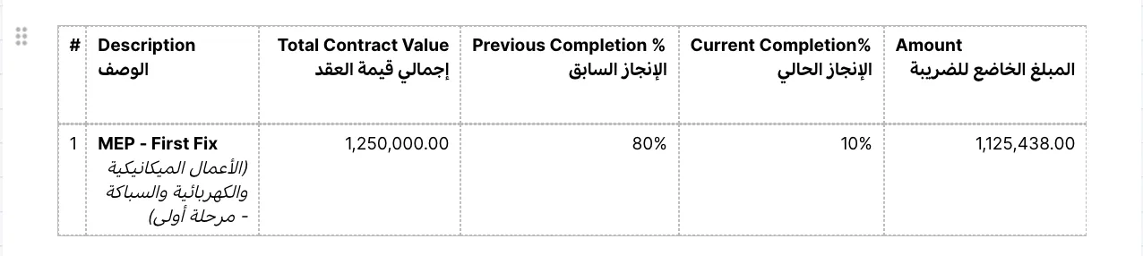 المستخلصات المالية