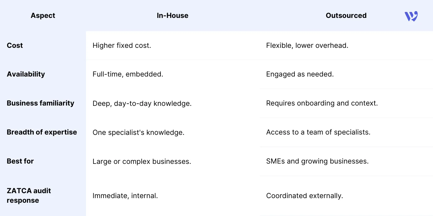 In-House vs. Outsourced Tax Accountant 