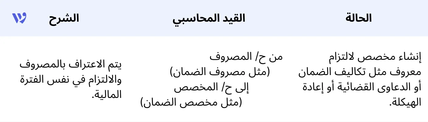 القيد المحاسبي عند إنشاء المخصص