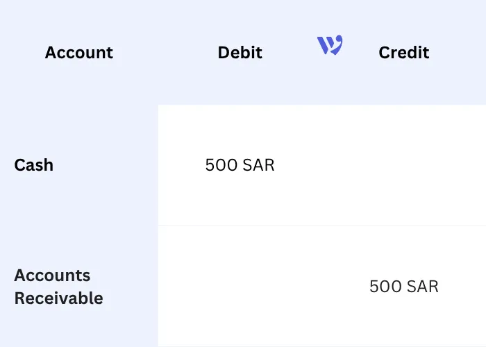 Receiving the Invoice Payment