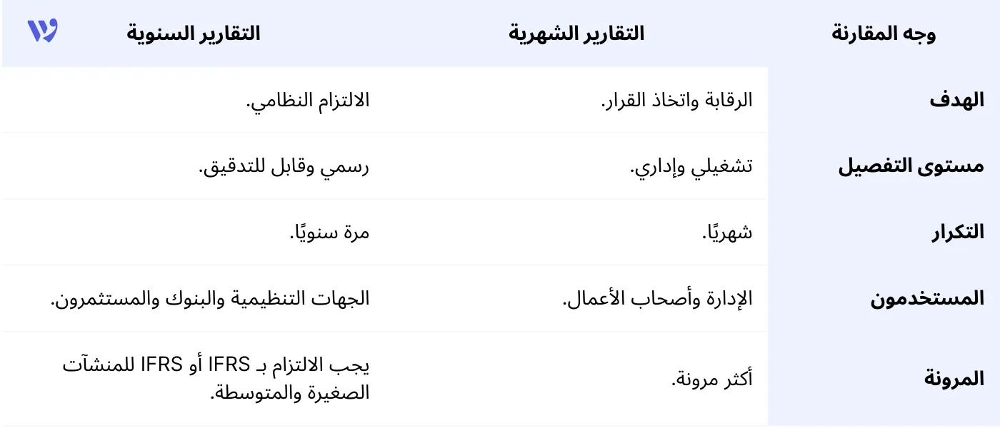 الفرق بين التقارير الشهرية والتقارير السنوية