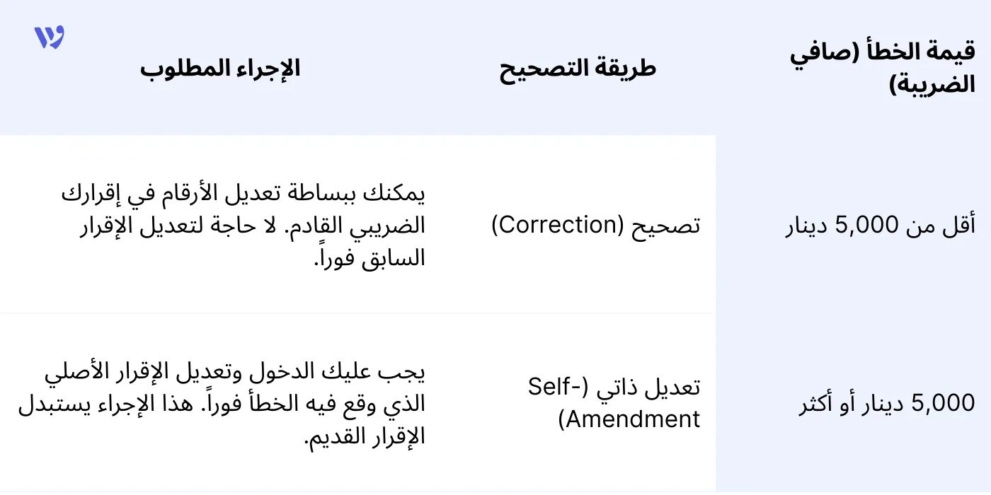 تقديم الإقرارات وتصحيح الأخطاء