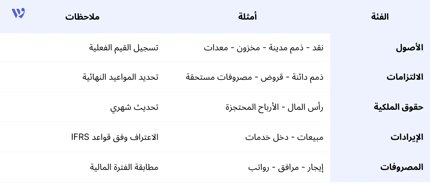 مثال على الهيكلية للشركات الصغيرة والمتوسطة: