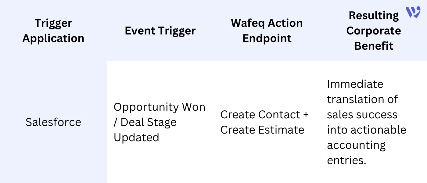 The B2B Sales Hub and CRM Synchronization Matrix