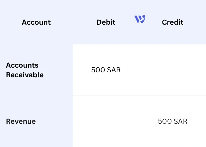  Issuing a Sales Invoice