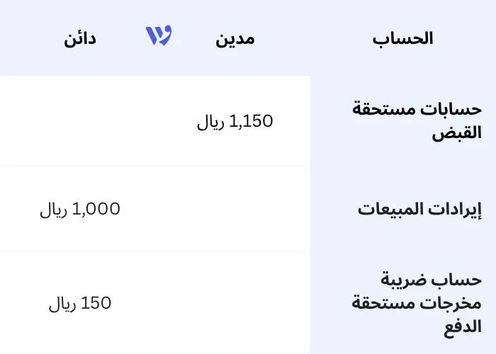 تسجيل قيود ضريبة القيمة المضافة 15%