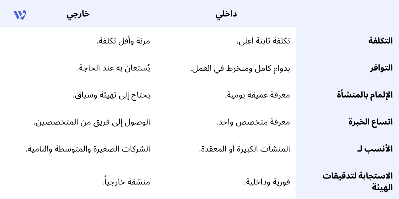 محاسب ضرائب داخلي أم خارجي؟