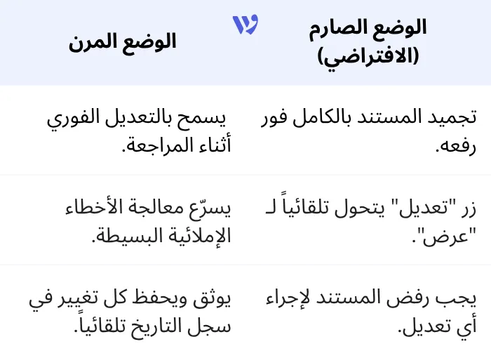 مقارنة بين وضع المراجعة الصارم والوضع المرن