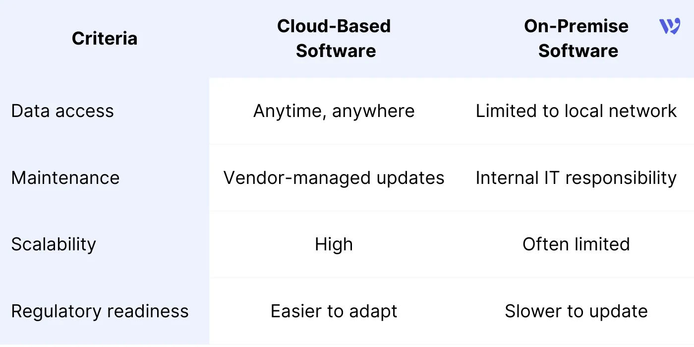 Cloud-Based vs On-Premise Accounting Software