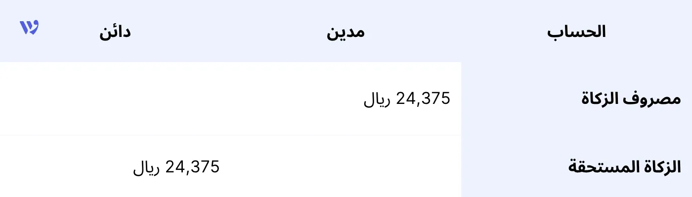 تسجيل مصروف الزكاة