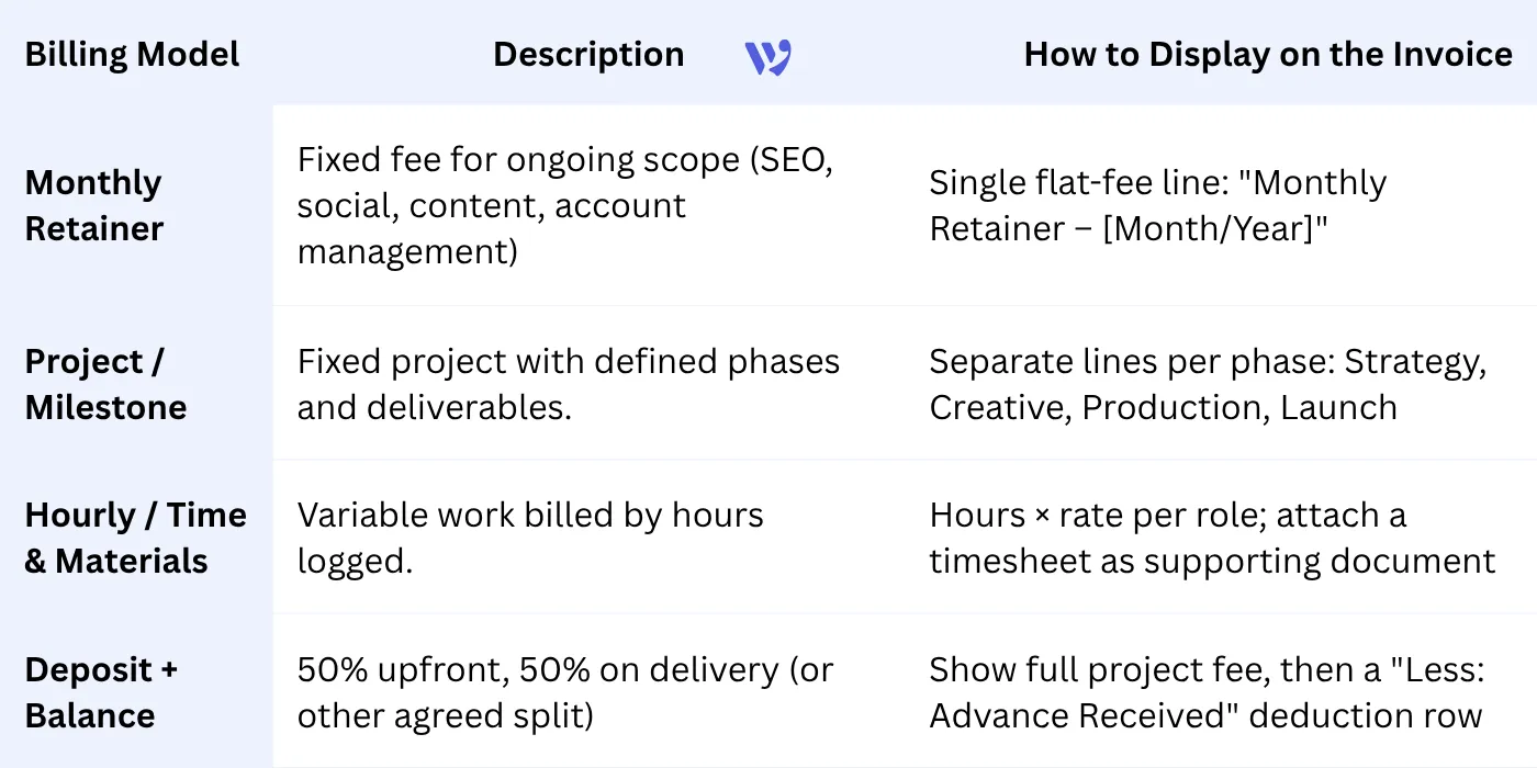 4 Agency Billing Models