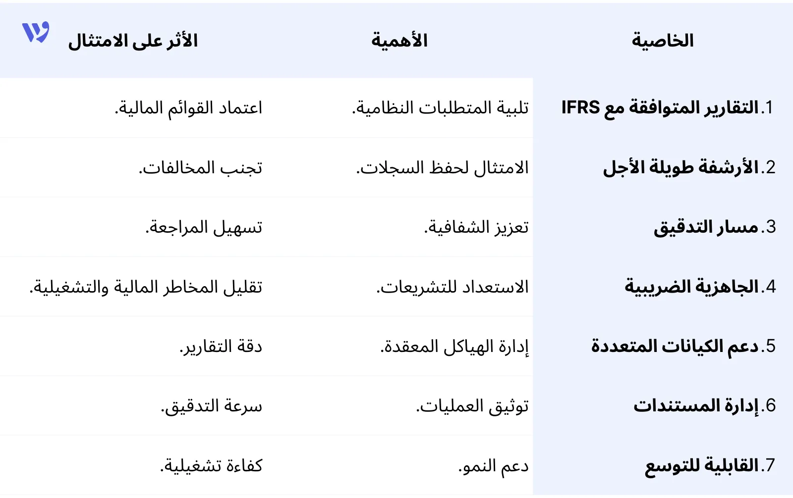 ملخص الخصائص الأساسية لبرامج المحاسبة