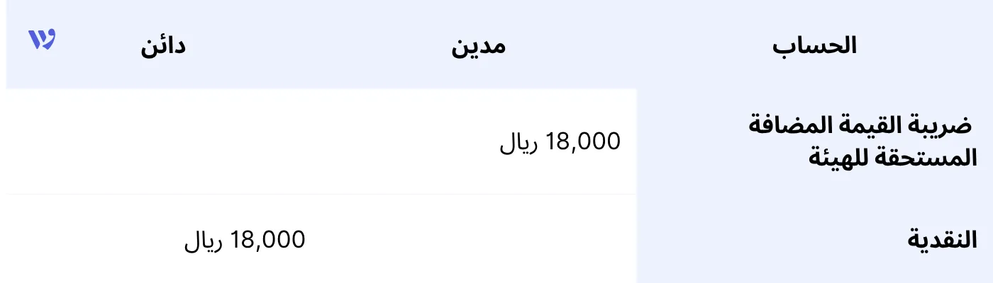 دفع ضريبة القيمة المضافة المستحقة للهيئة