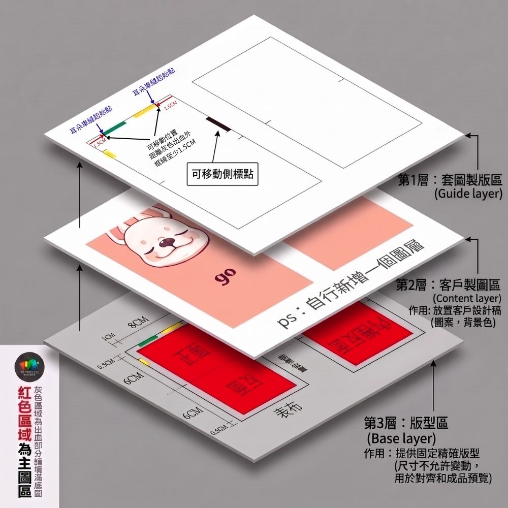 零錢包(迷你)(造型) 縮圖 5