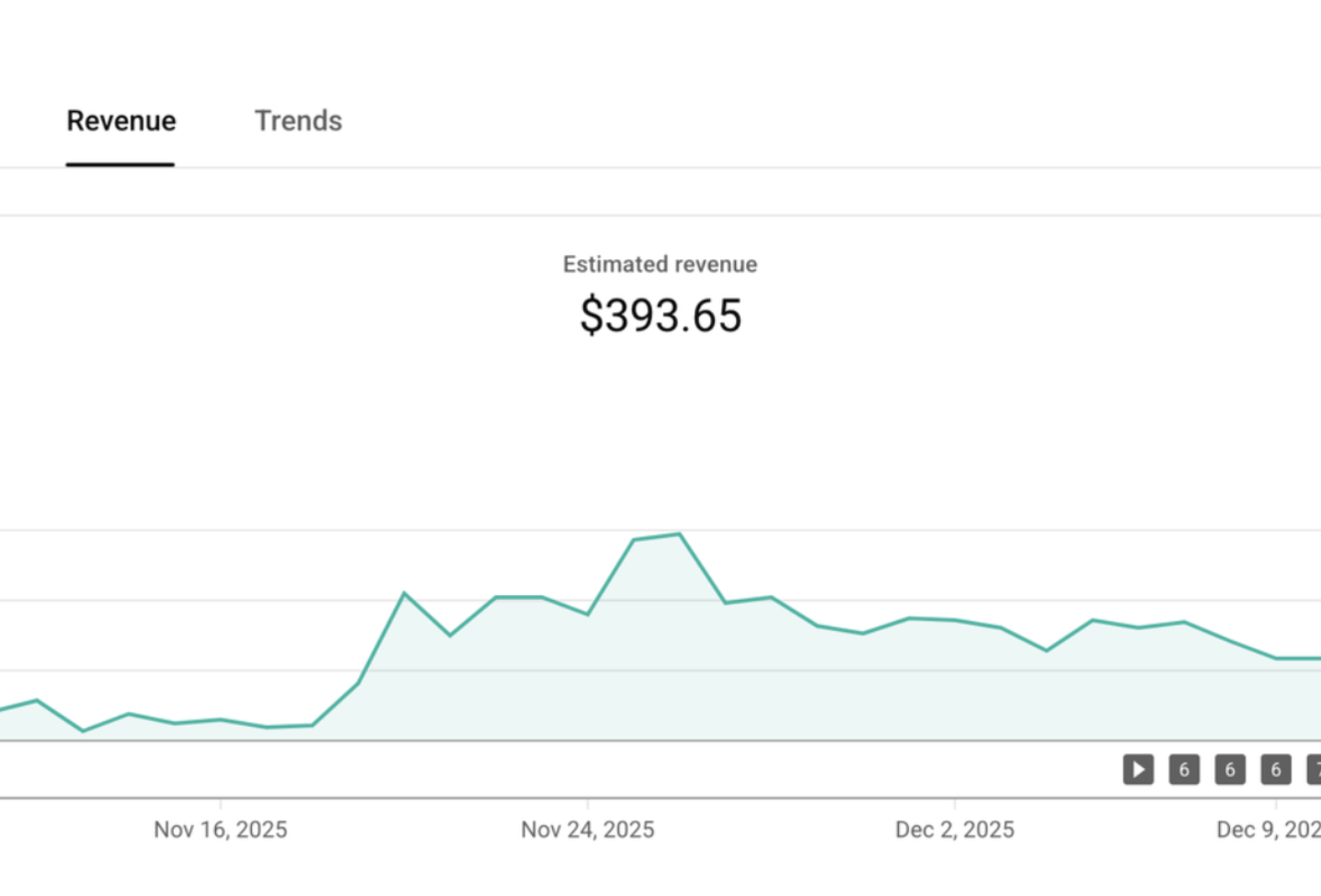 There are no guarantees that you will achieve an income or replicate these results.
