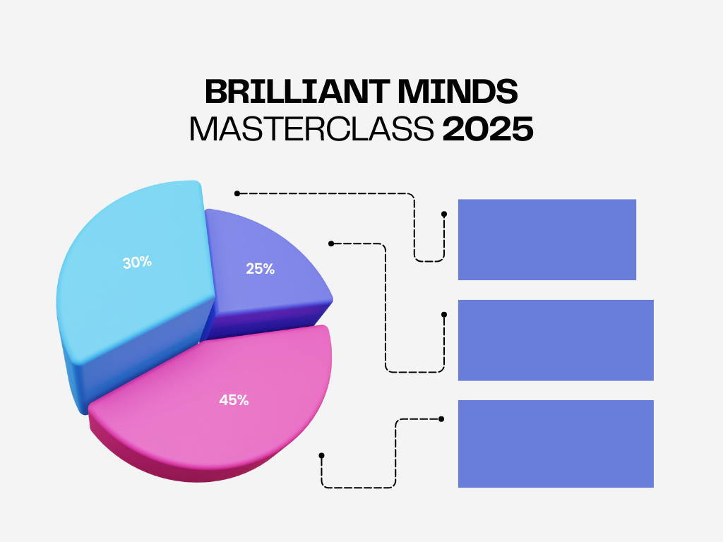 Brilliant Directories Pie Chart