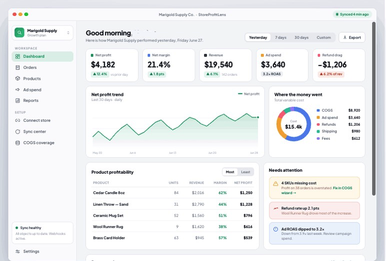 StoreProfitLens dashboard showing net profit, margin, revenue, ad spend, refund drag, net profit trend chart, cost breakdown, product profitability table, and needs attention alerts